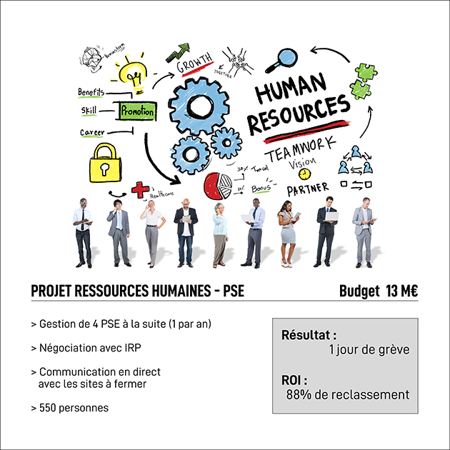 Réalisations RH par Michel Illouz