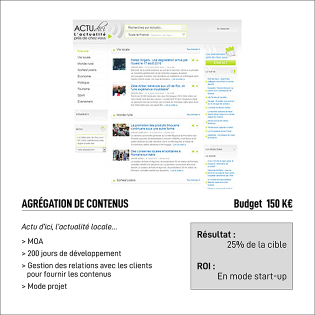 Agrégation de contenus pour Actu d'ici, l'actualité locale par Michel Illouz